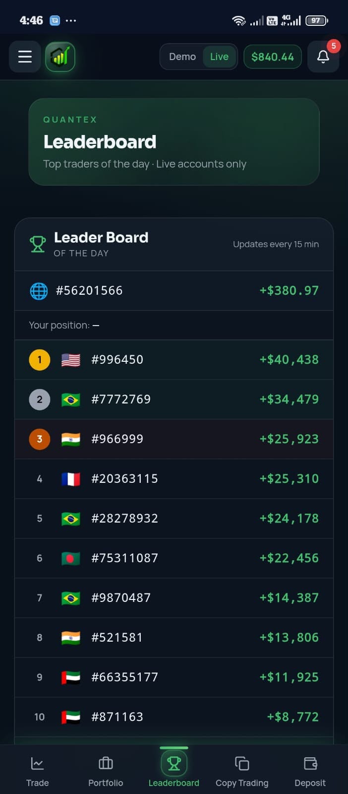 LearnQuantex leaderboard of the day